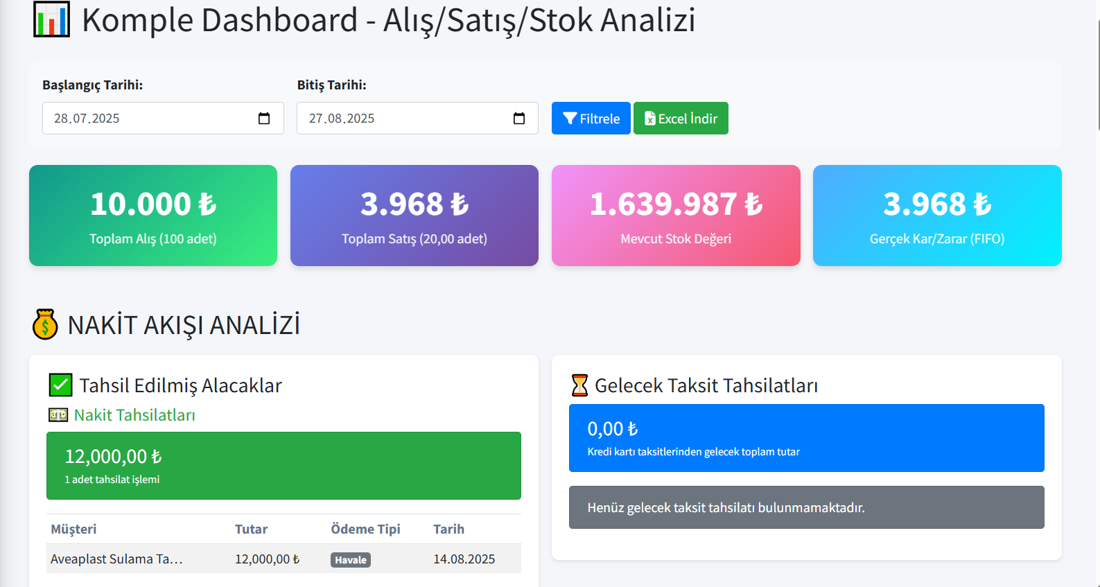 Dashboard Raporları